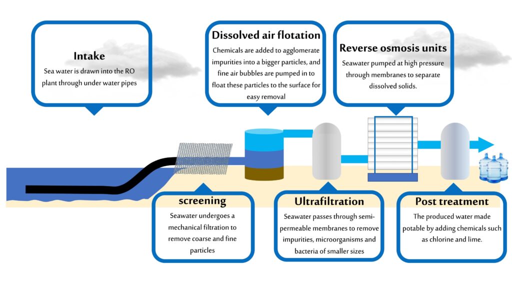 Arıtma Tesisleri Nasıl Çalışır